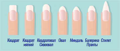 Как понять, какая форма ногтей тебе подходит и сделать её